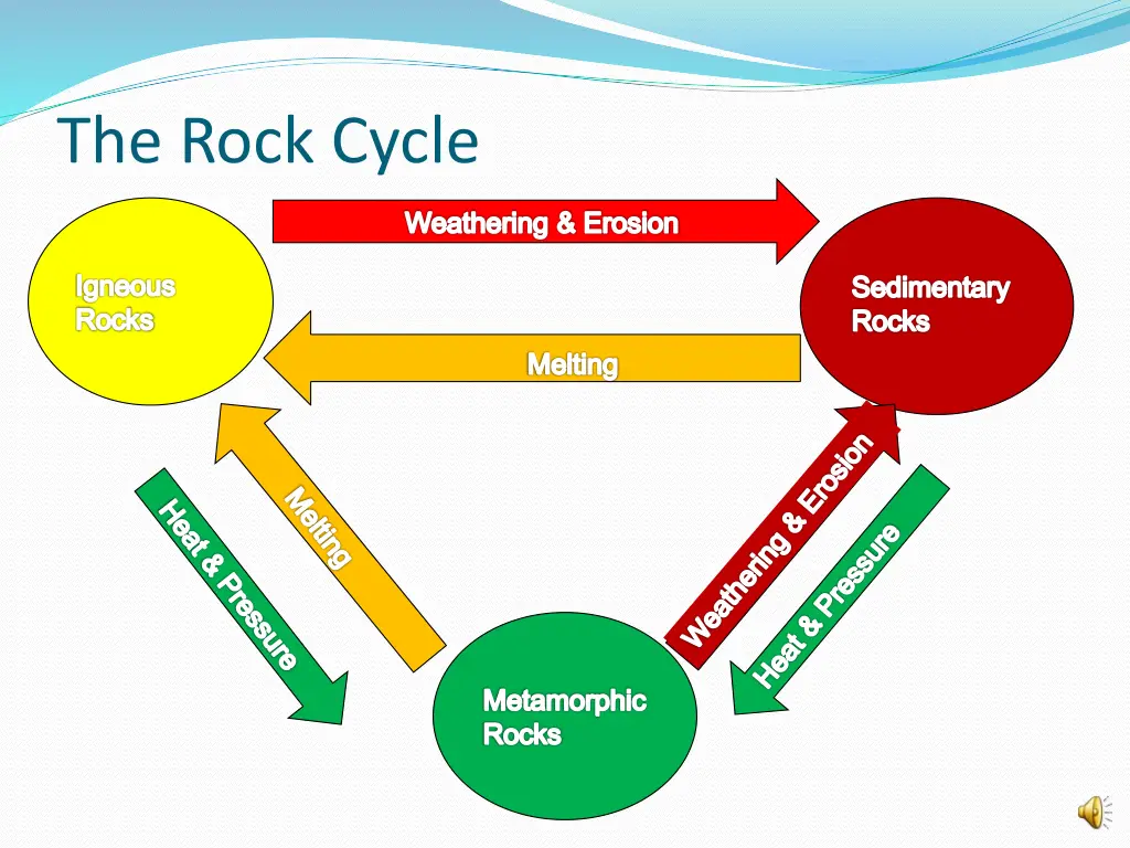 the rock cycle 2