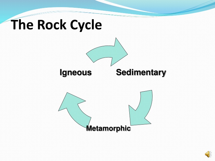 the rock cycle