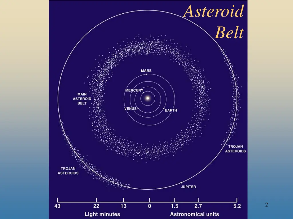 asteroid belt