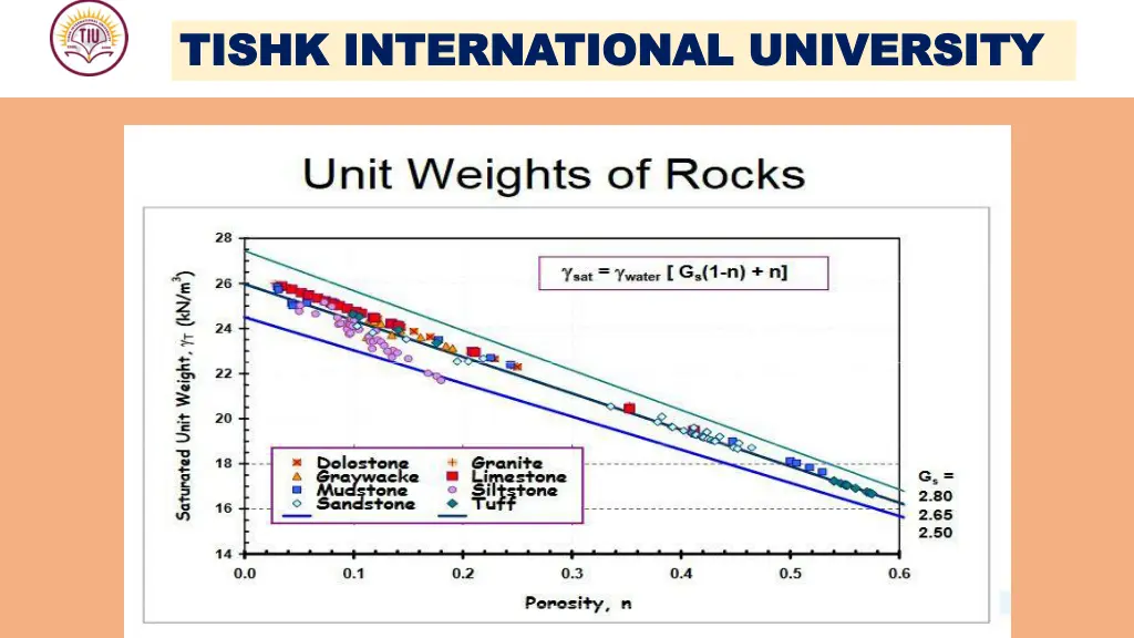 tishk international university tishk 21