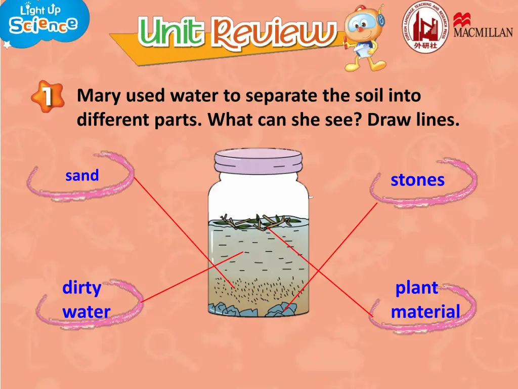 mary used water to separate the soil into