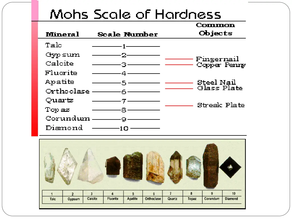 moh s scale