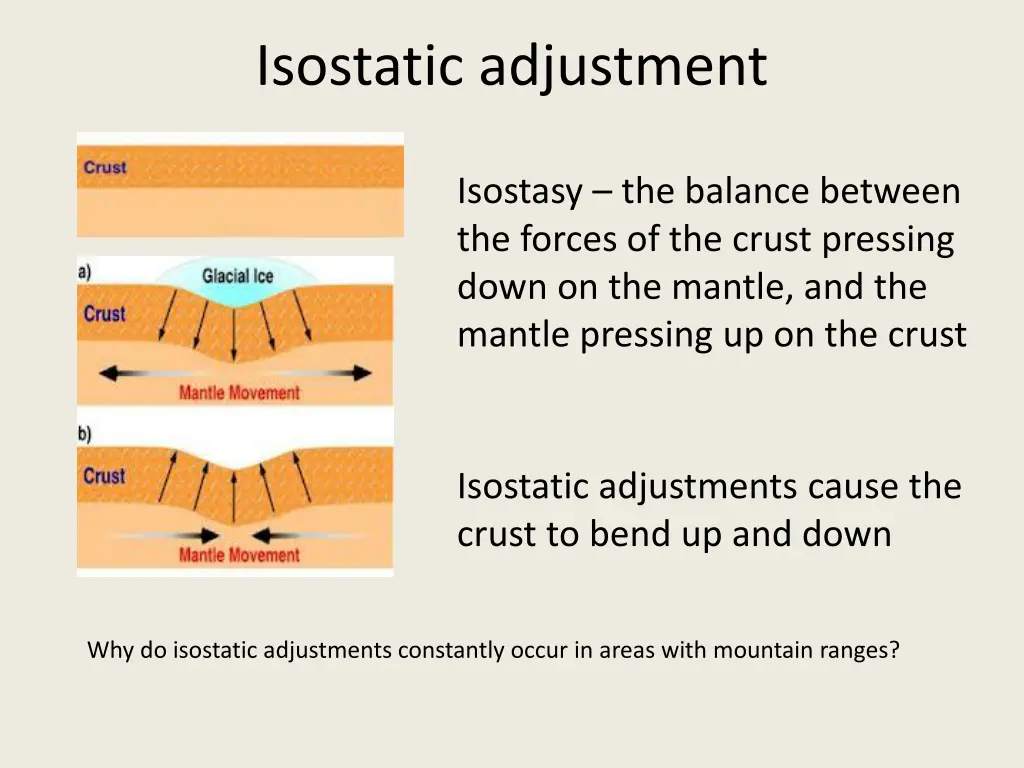 isostatic adjustment