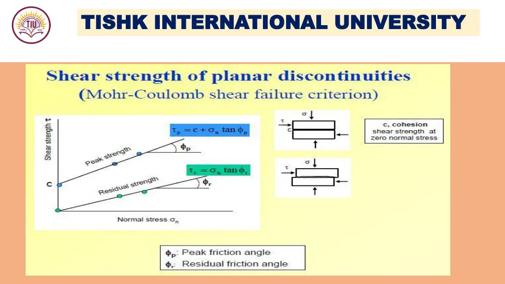 tishk international university tishk 12