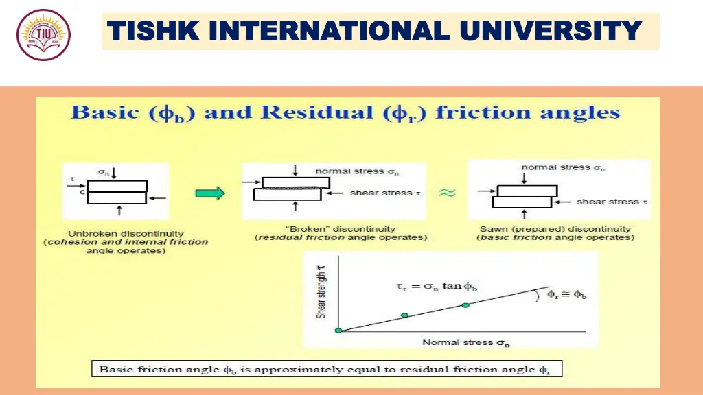 tishk international university tishk 14