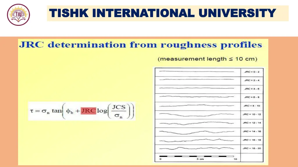 tishk international university tishk 25