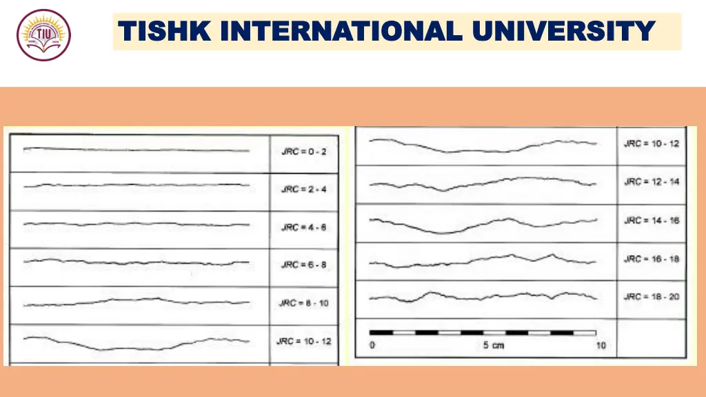 tishk international university tishk 26