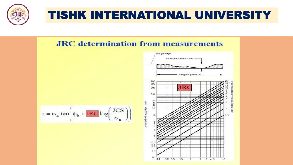 tishk international university tishk 27