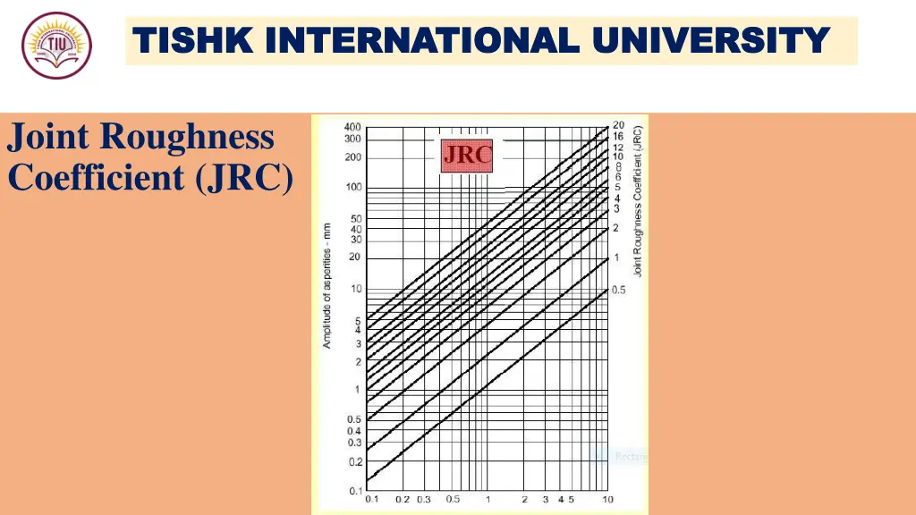 tishk international university tishk 28