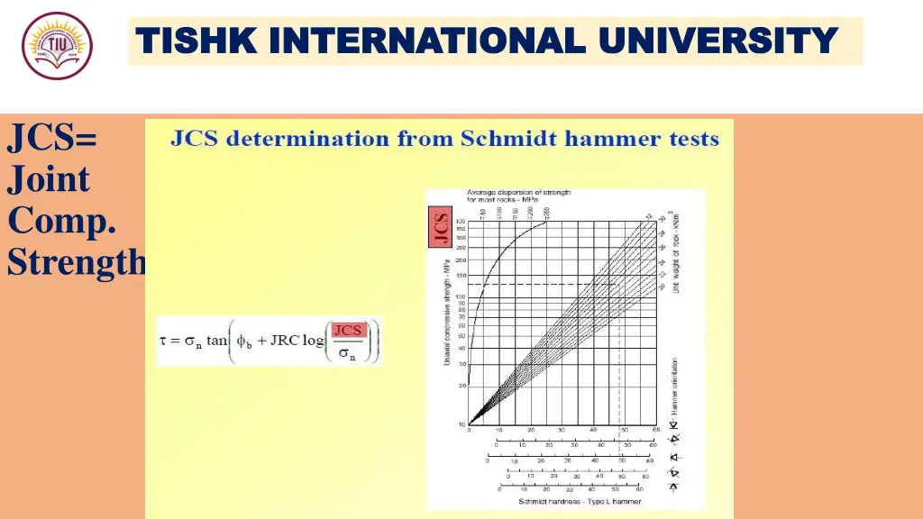 tishk international university tishk 29