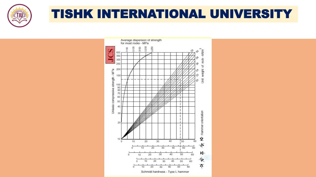 tishk international university tishk 30