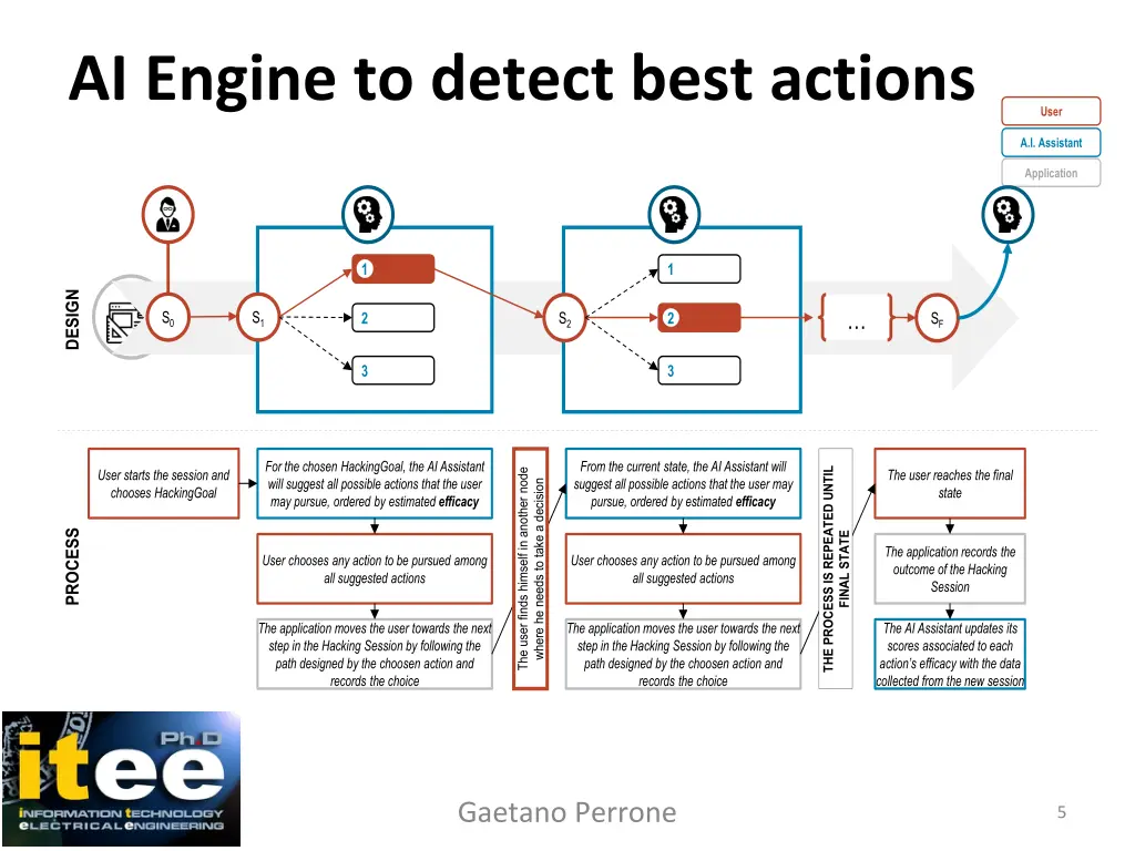 ai engine to detect best actions