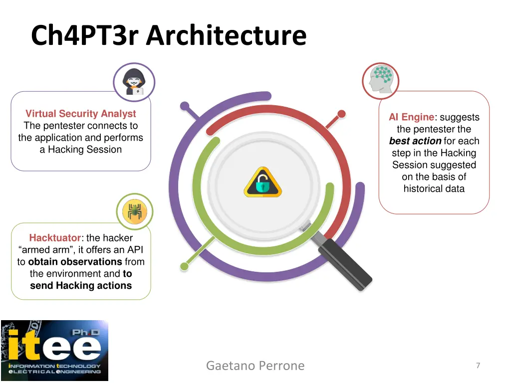 ch4pt3r architecture