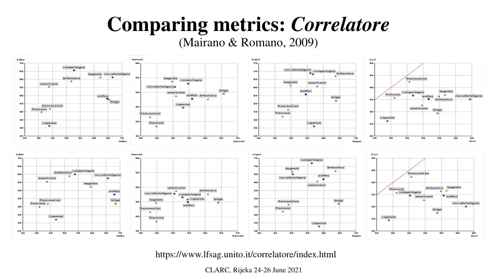 comparing metrics correlatore mairano romano 2009