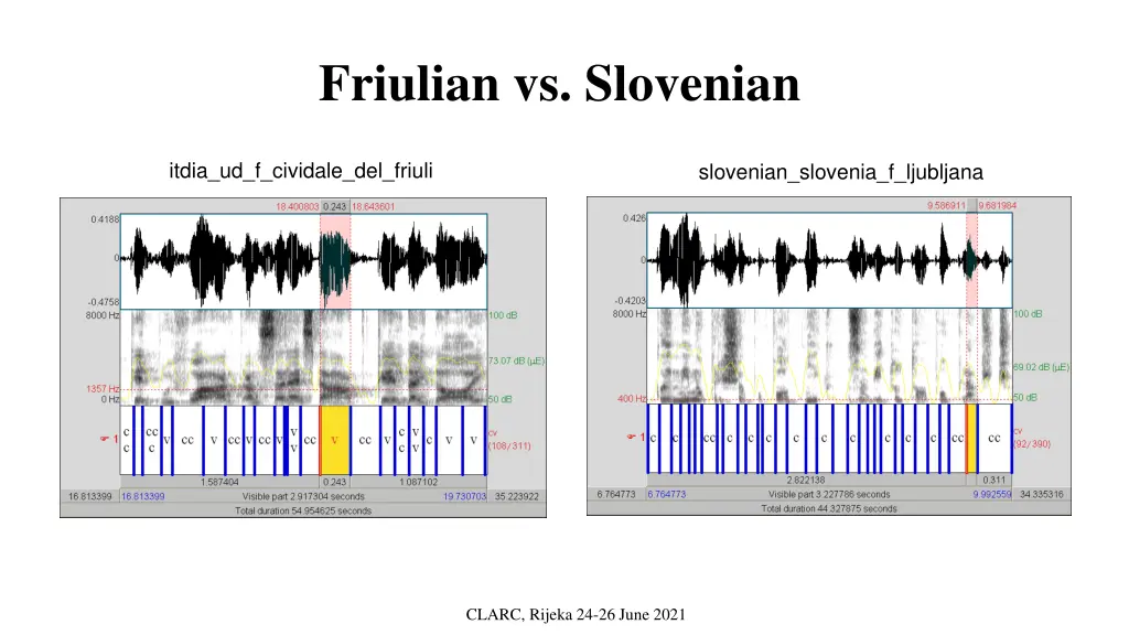 friulian vs slovenian