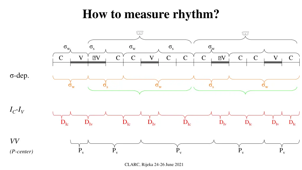 how to measure rhythm