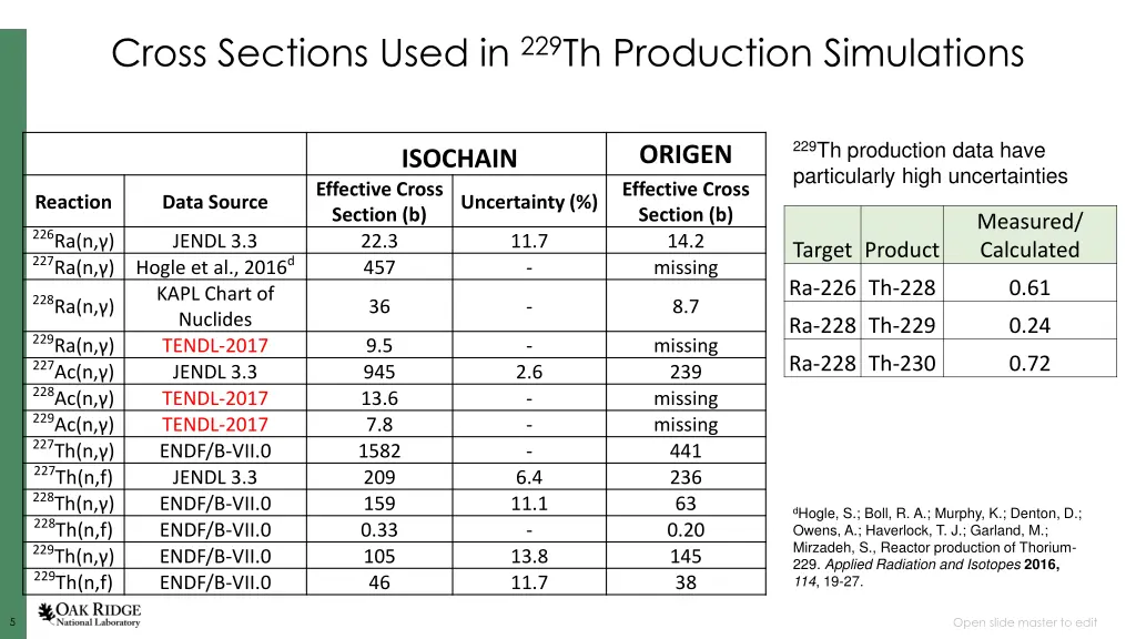 cross sections used in 229 th production