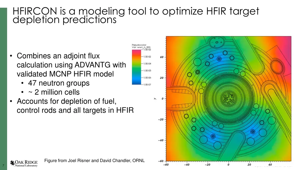 hfircon is a modeling tool to optimize hfir