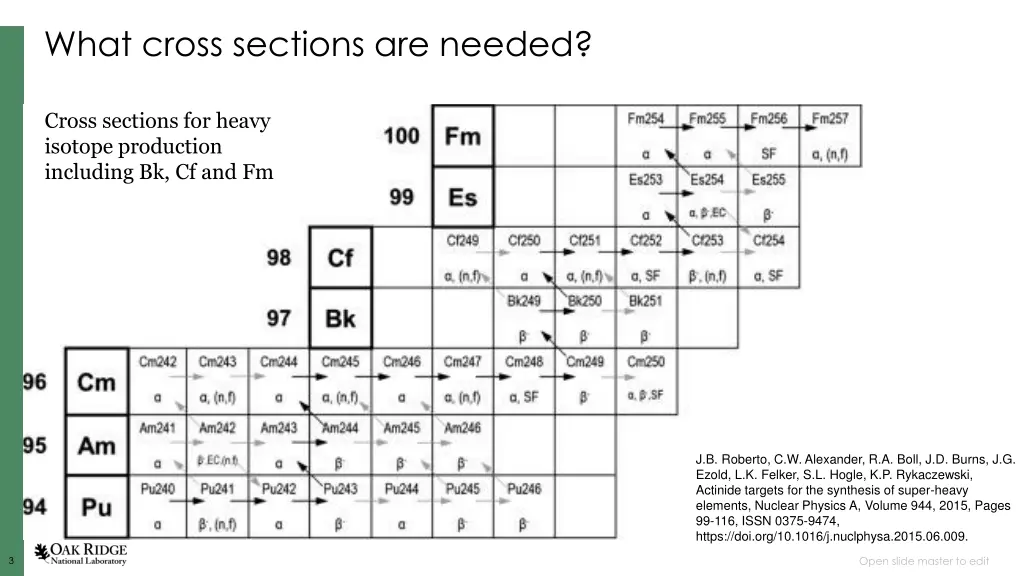 what cross sections are needed