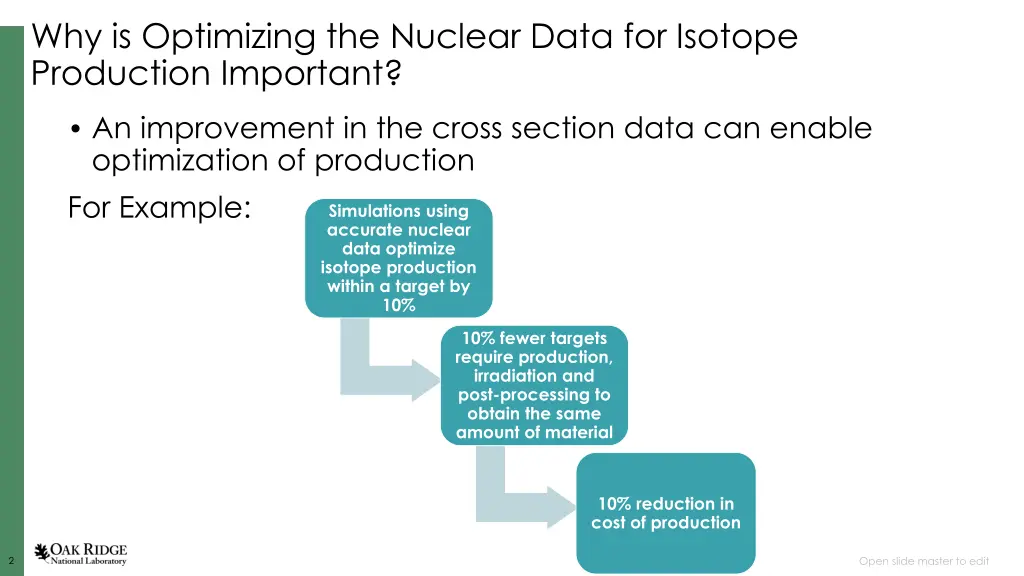 why is optimizing the nuclear data for isotope