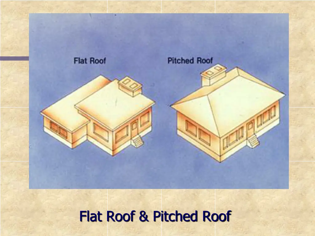 flat roof pitched roof