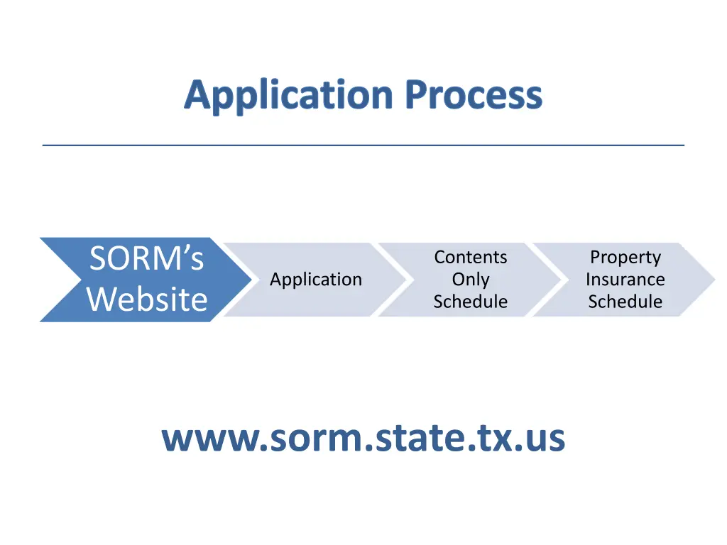 application process