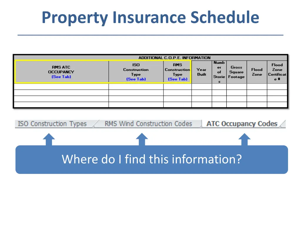 property insurance schedule 2