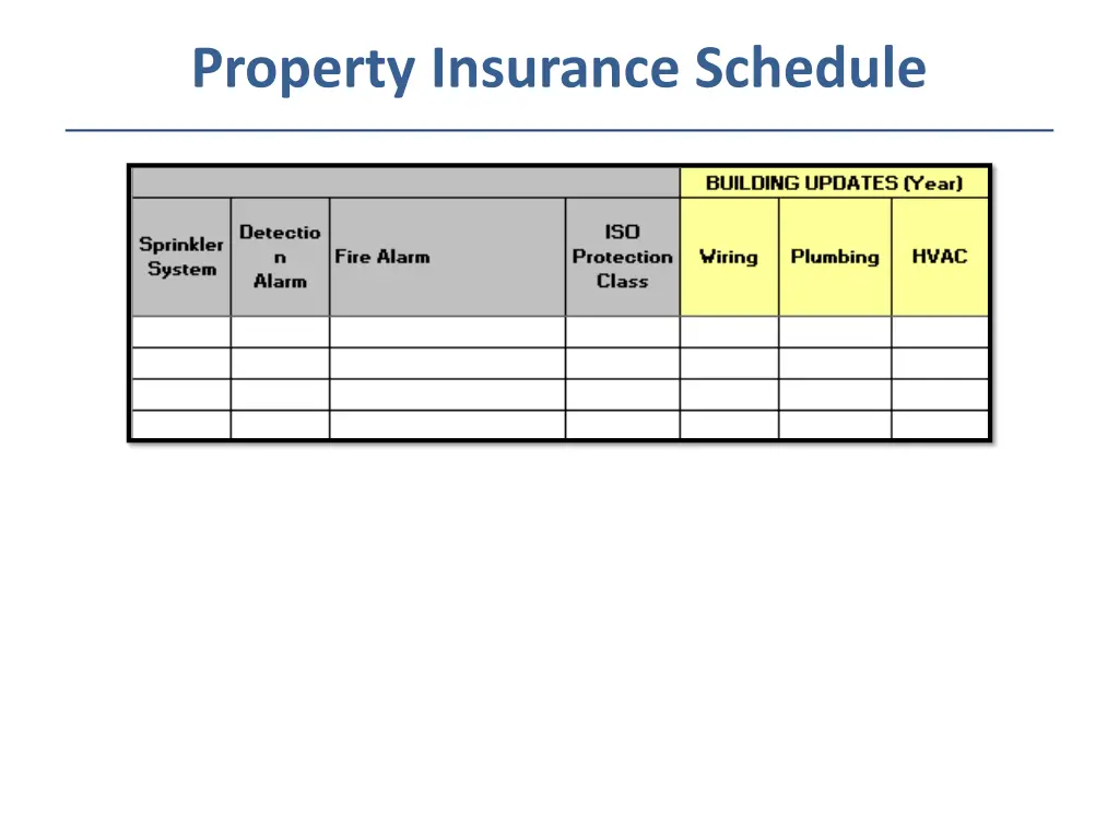 property insurance schedule 3