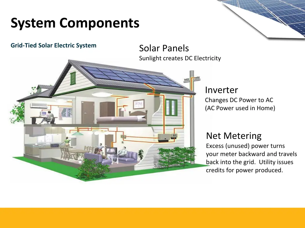 system components