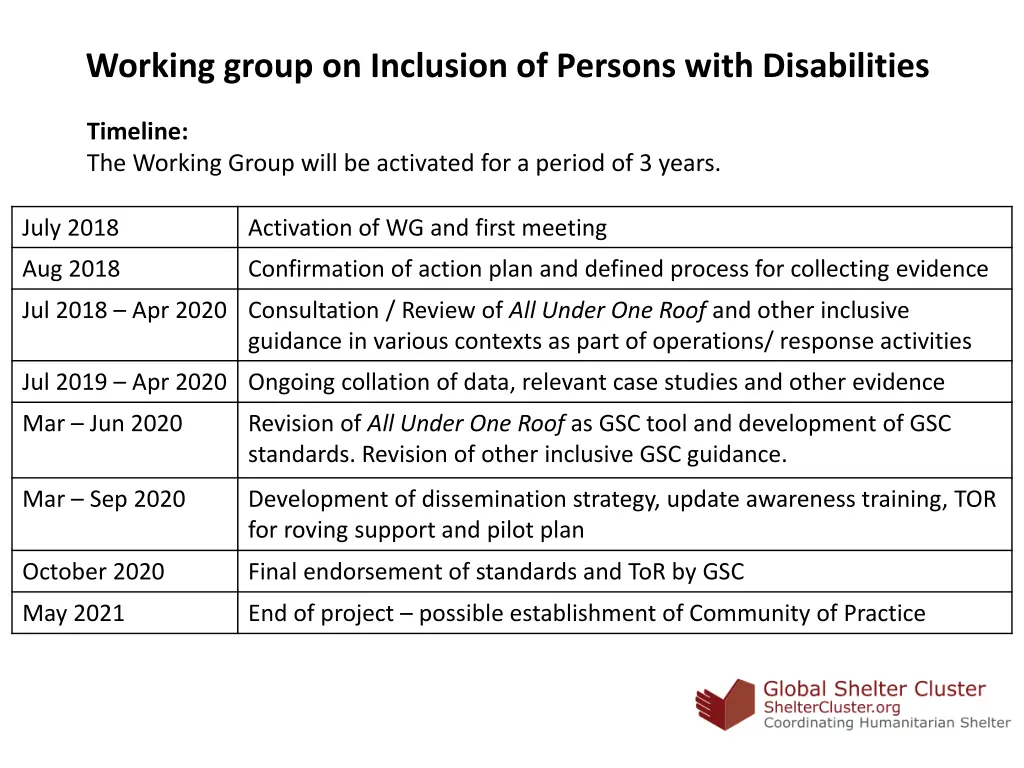 working group on inclusion of persons with 4