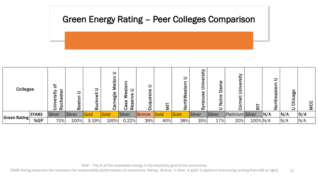 green energy rating green energy rating peer