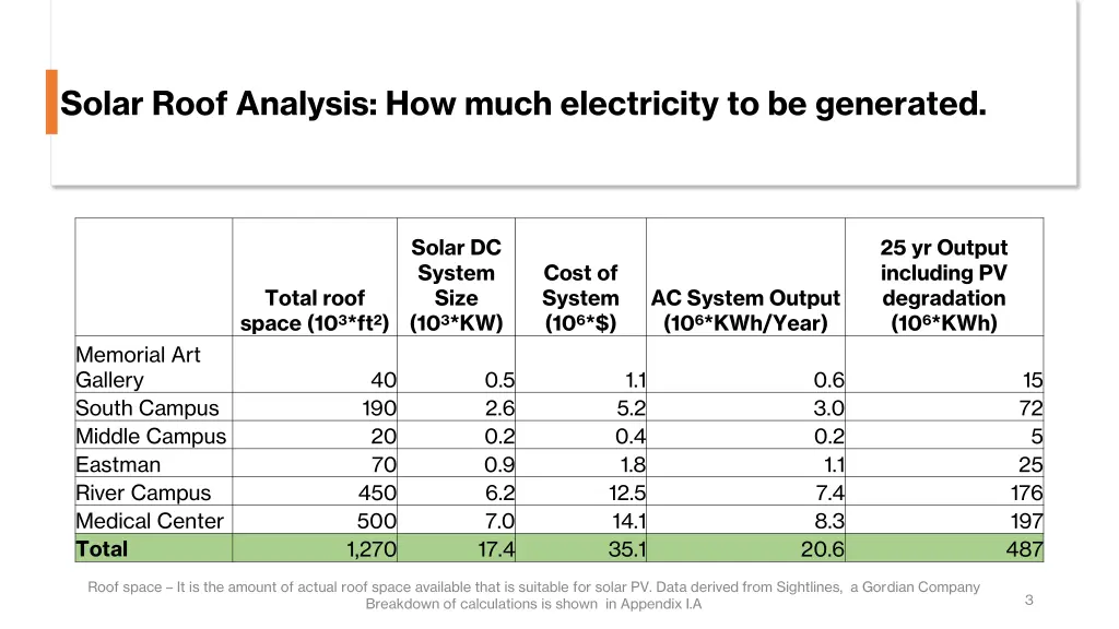 solar roof analysis how much electricity