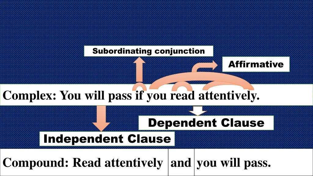 subordinating conjunction 1