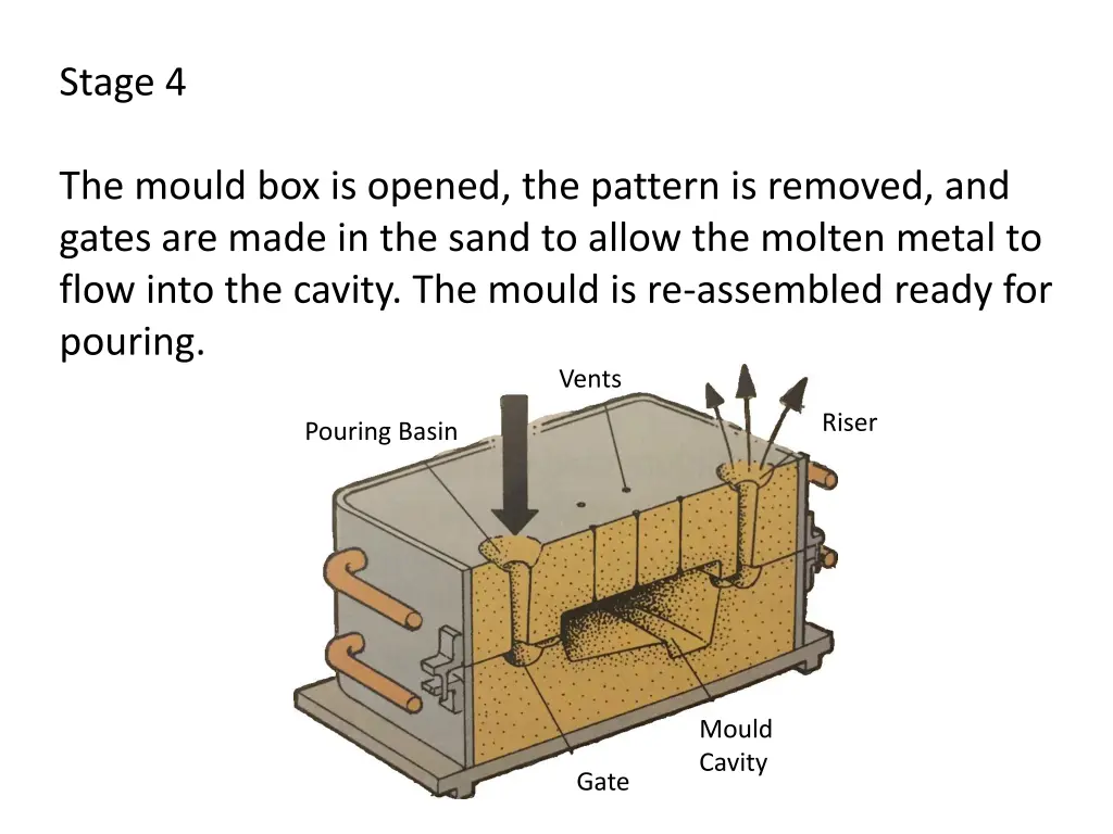 stage 4