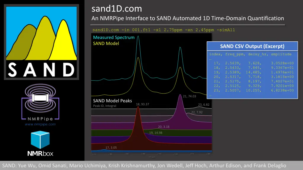 sand1d com an nmrpipe interface to sand automated 4