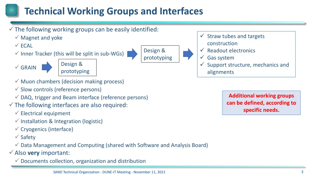 technical working groups and interfaces