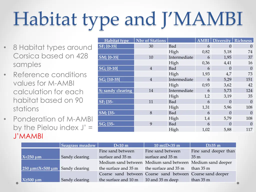 habitat type and j mambi