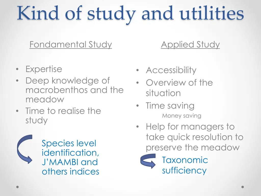 kind of study and utilities