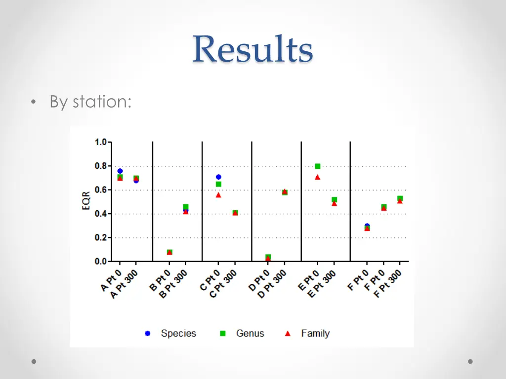 results