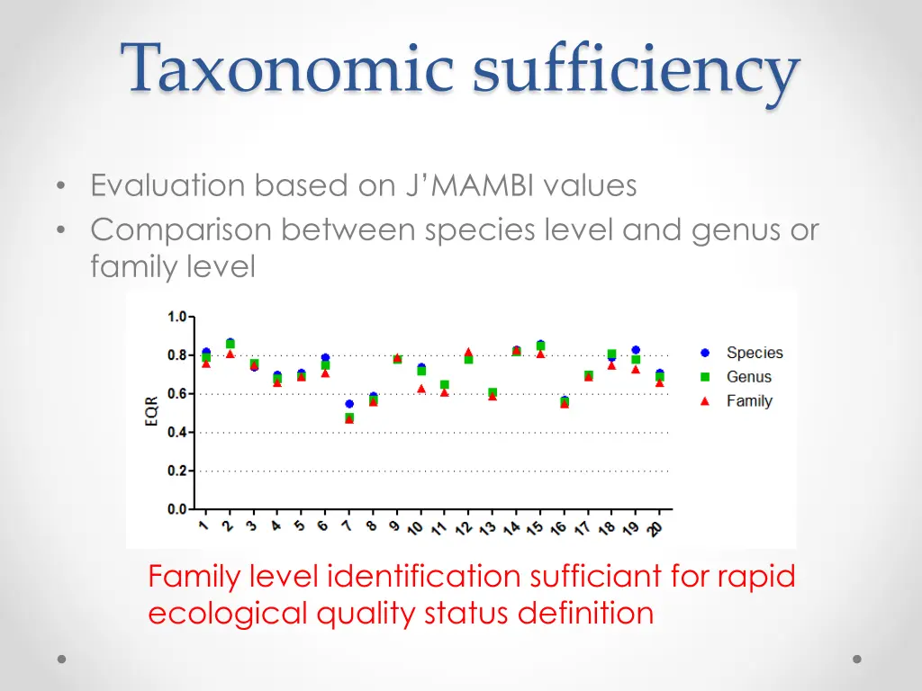 taxonomic sufficiency