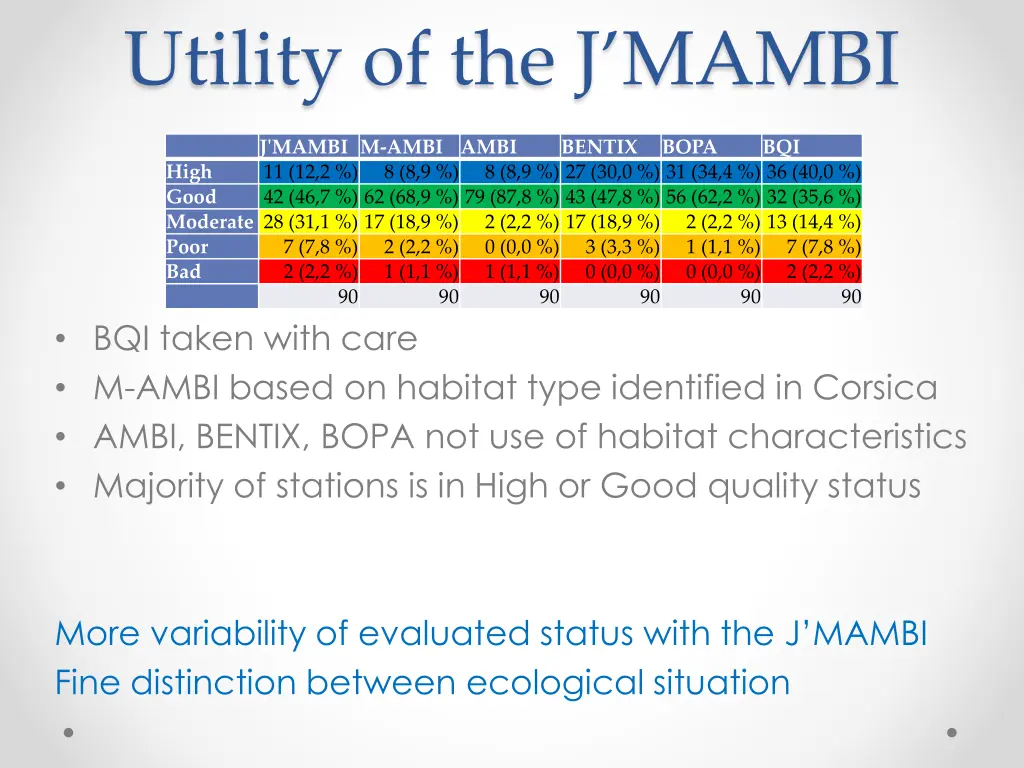 utility of the j mambi