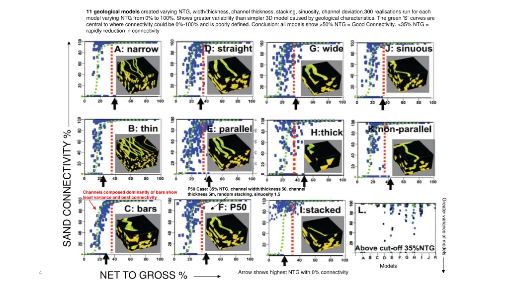 11 geological models created varying ntg width