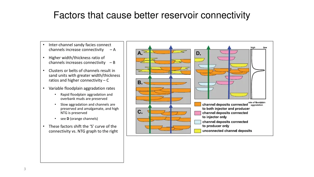 factors that cause better reservoir connectivity