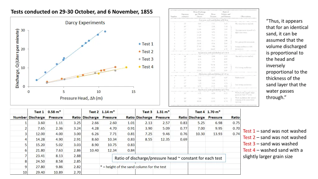 tests conducted on 29 30 october and 6 november