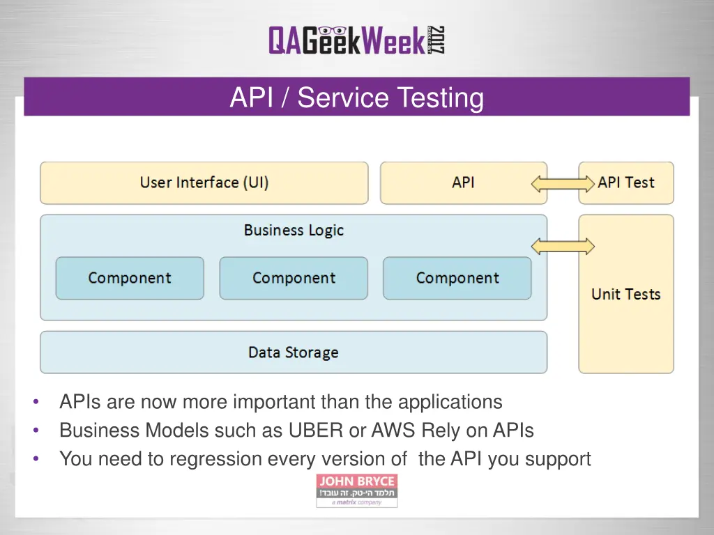 api service testing