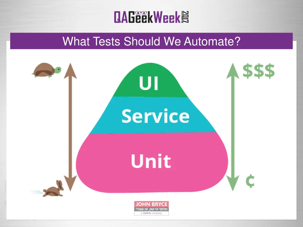 what tests should we automate