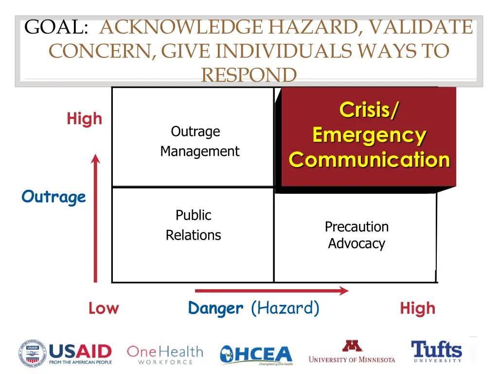 goal acknowledge hazard validate concern give