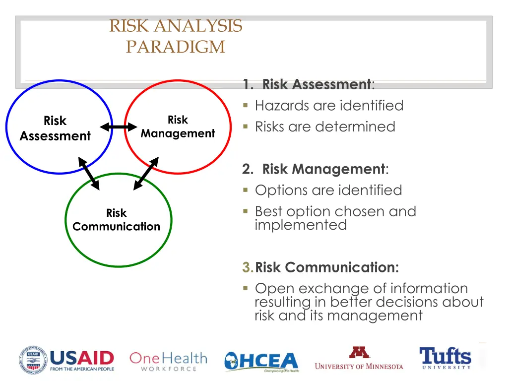 risk analysis paradigm 1