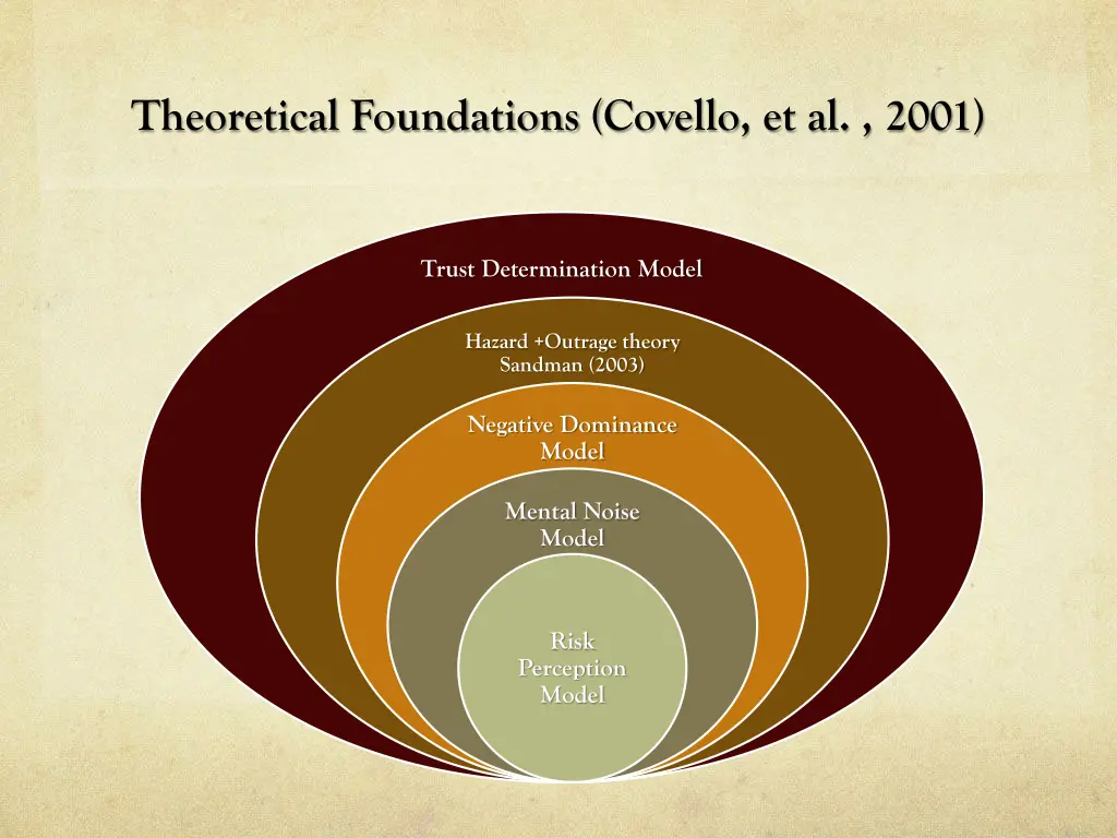 theoretical foundations covello et al 2001