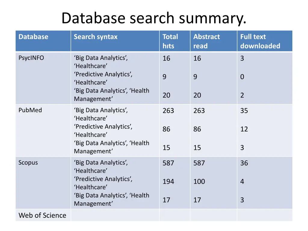 database search summary